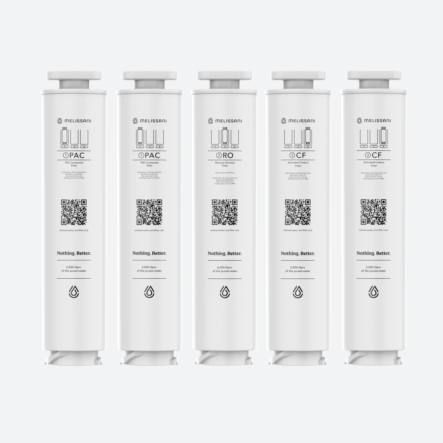 Melissani M1 Filters – 12-Month Countertop Reverse Osmosis Filter Pack
