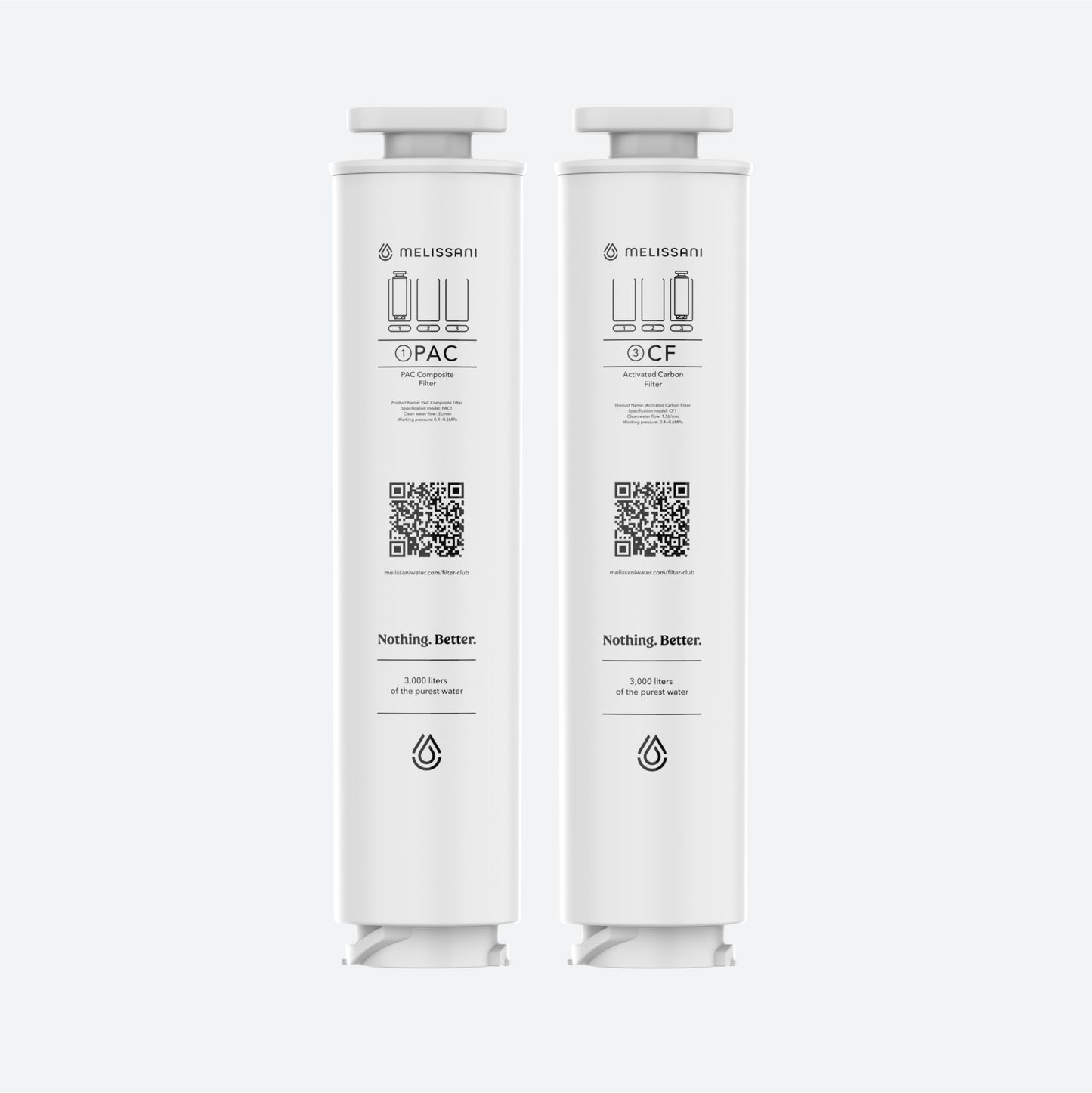 Melissani M1 Duo Filter Pack – PAC & CF for Countertop RO Systems