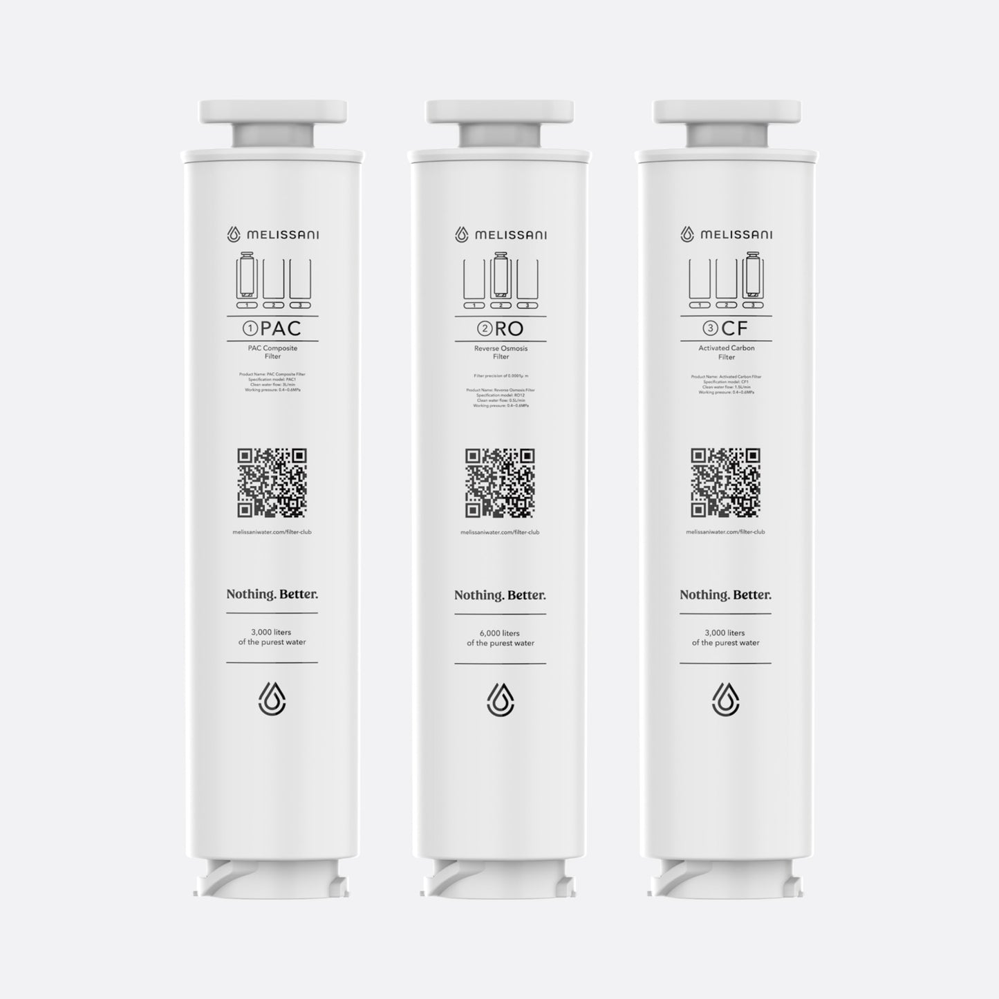 Melissani M1 Filters – 6 Month Supply for Countertop Reverse Osmosis System